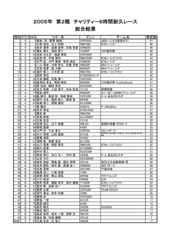 2005年 第2戦 チャリティー6時間耐久レース 総合結果