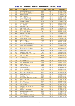 Rio Olympics - Women`s Marathon (Aug. 21, 2016