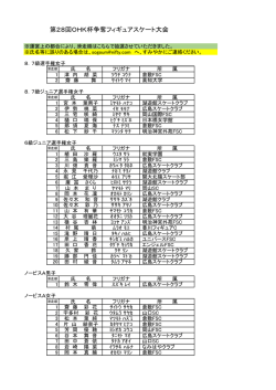 第28回OHK杯争奪フィギュアスケート大会