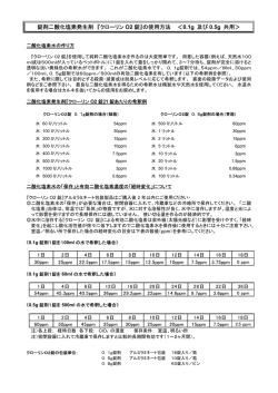 錠剤二酸化塩素発生剤 『クローリン O2 錠』の使用方法 ＜0.1g 及び 0.5g