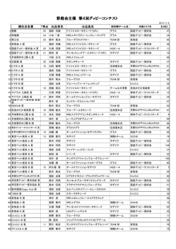 2015年グッピーコンテスト 結果表