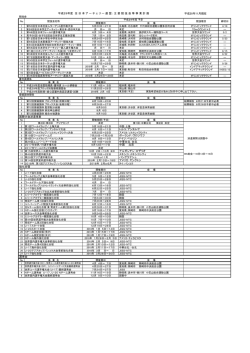 平成29年度全日本アーチェリー連盟事業計画・加盟団体20161130現在