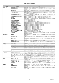 血液・便・尿の検査項目