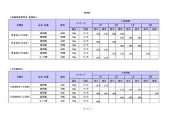 食用ぎく（4月）