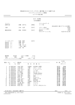 第36回全日本マスターズスキー選手権いわて八幡平大会 ジャイアント