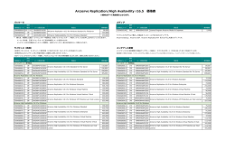 Arcserve Replication/High Availavility r16.5 価格表
