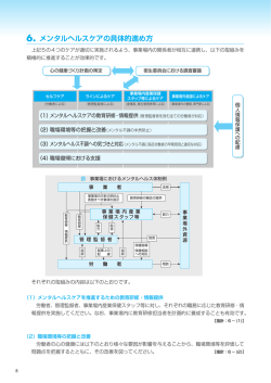 6. メンタルヘルスケアの具体的進め方