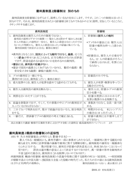 裁判員制度・陪審制の比較表