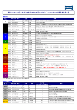 パールカラーへの原色特性表