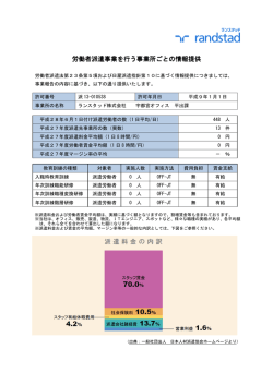 労働者派遣事業を行う事業所ごとの 事業を行う事業所ごと