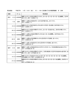 得点経過 平成27年 5 月 15 日 ( 金)) K.O. 11:00 試合NO.⑦ 桂・都留興