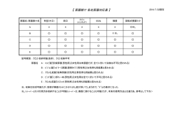 【 尿器掛け 各社尿器対応表 】