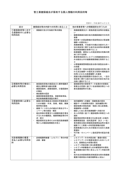 管工業健保組合が保有する個人情報の利用目的等