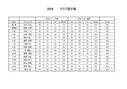 2016 クラブ選手権