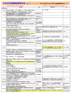 日米合同原爆調査関連年表 ver.1.1 （2010年8月16日現在) 作成：吉田