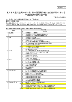 における 予選会免除対象大会一覧