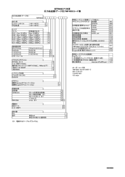 SITRANS P DSⅢ 圧力伝送器(ゲージ圧)7MF4033コード表