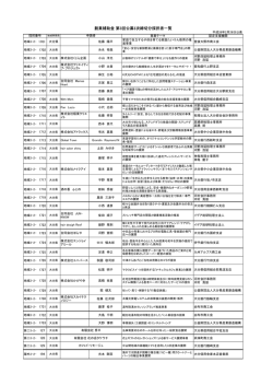 創業補助金 第3回公募2次締切分採択者一覧