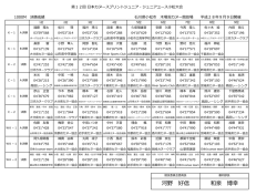 1000m - 日本カヌー連盟