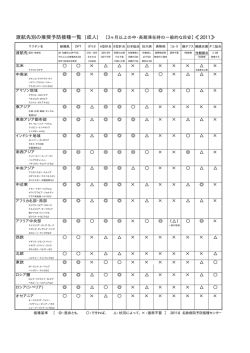 渡航推奨ワクチンの目安2011【保健センター・医療機関向け