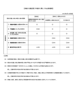 【承継（名義変更）手続きに際しての必要書類】
