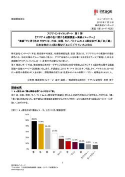 アジア 4 ヵ国の色に関する意識調査～高級イメージ