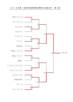2010年春季1部結果