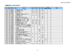 2015年9月30日 日別番組分類 2015年07月20日