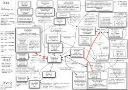 1、アナール学派系図