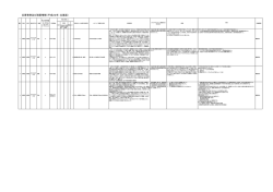 PDF形式/10KB - 北海道産業保安監督部