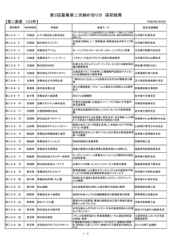 第二創業 - 公益財団法人わかやま産業振興財団
