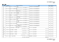 伝記 - あざれあナビ