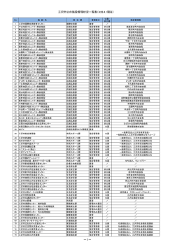 （平成28年4月1日現在）.
