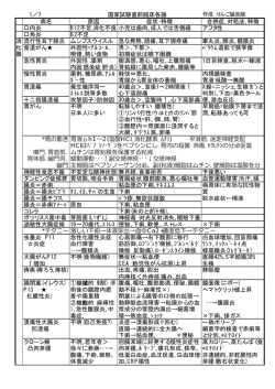 7 国家試験直前臨床各論 病名 原因 症状･特徴 合併症､対処法 - So-net