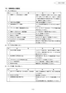 5-21 10．故障原因と処置法