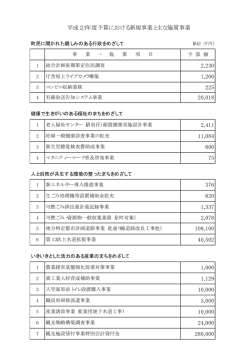 2,230 1,200 225 20,018 2,411 11,084 600 75 376 620 1,337 2,078