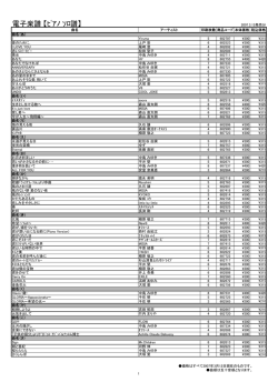 電子楽譜 【ﾋﾟｱﾉ ｿﾛ譜】