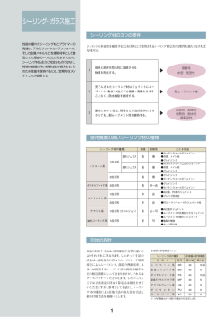 シーリング・ガラス施工