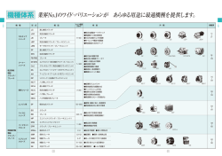機種体系