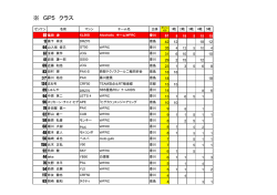 [mixi] フレディさんとのメッセージ
