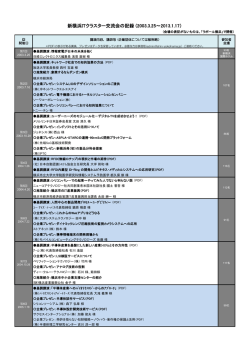 新横浜ITクラスター交流会の記録 (2003.3.25～2013.1.17）