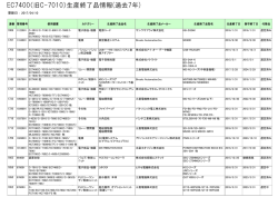EC7400（旧C-7010）生産終了品情報(過去7年)
