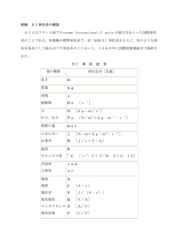 SI単位系について