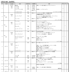 日程表 NRT（KE利用）