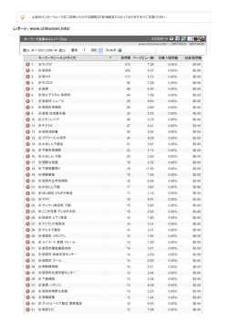07年6月1-500位(Google Analytics)(PDF形式)