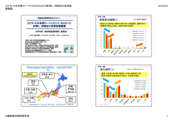エピネット日本版サーベイ2015(JES2015)針刺し・切創及び皮膚粘 膜
