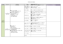 第5回総合計画市民懇話会 前回ワークショップより 関係者