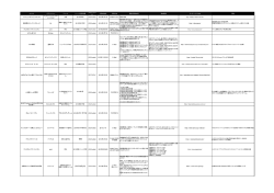 3月7日～3月13日に新たに事前予約が開始されたアプリと新情報を追加