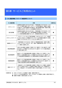 第5章 サービスご利用のヒント