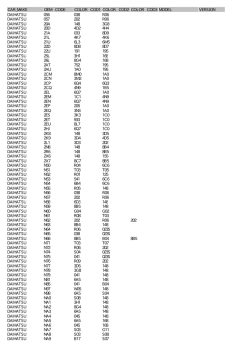car_make oem code color cod1 color cod2 color cod3 model version